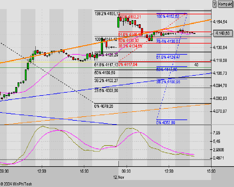 f-h Oni BW sb & Friends-TTT, Freitach 12.11.04 2533