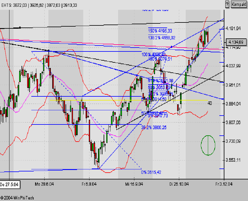 f-h Oni BW sb & Friends-TTT, Freitach 19.11.04 2731