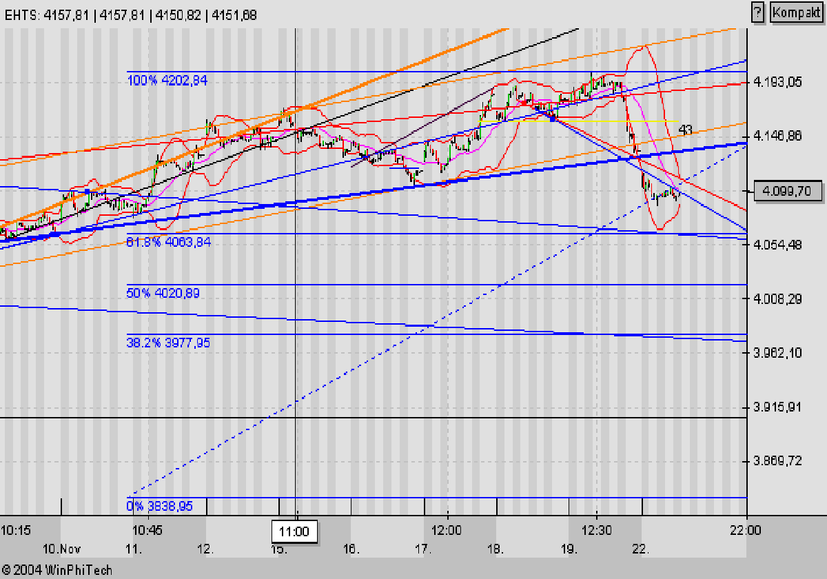f-h Oni BW sb & Friends-TTT, Montach 22.11.04 2773