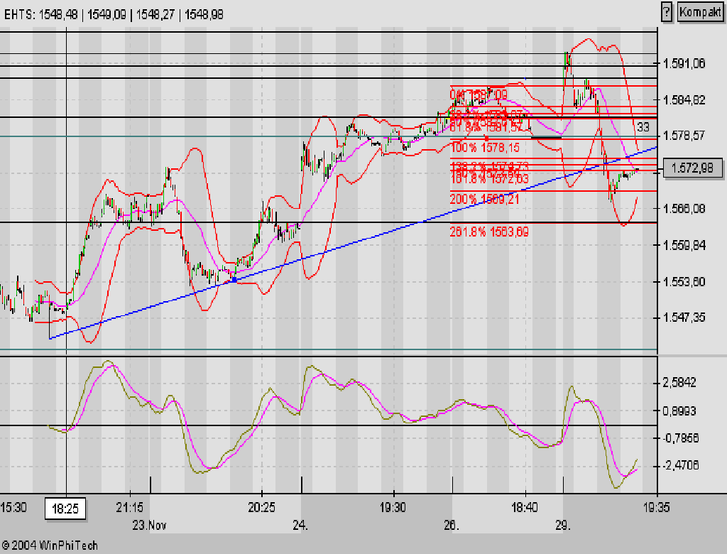 f-h Oni BW sb & Friends-TTT, Montach 29.11.04 2948