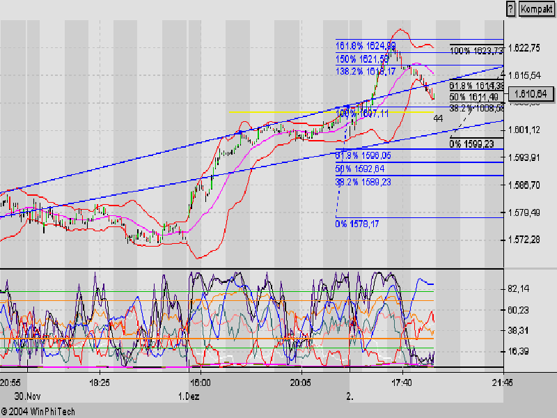 f-h Oni BW sb & Friends-TTT, Donnerstach 02.12.04 3011