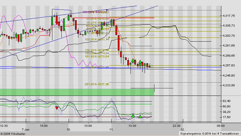f-h Oni BW sb & Friends-TTT, Dienstach 11.01.05 3771