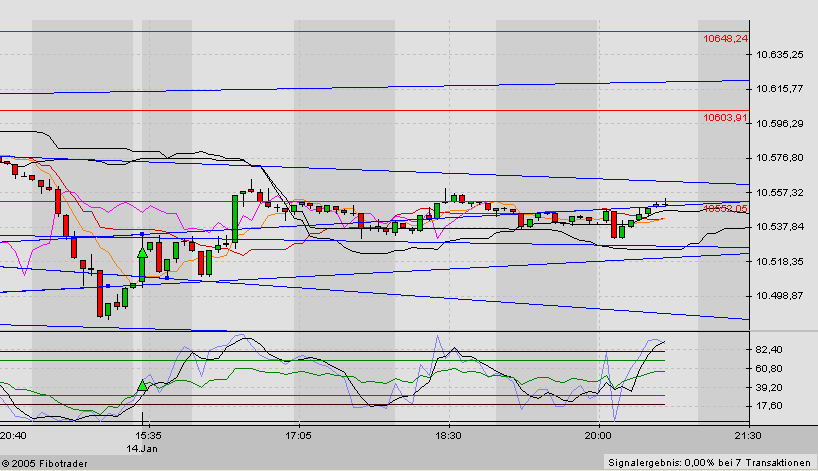 f-h Oni BW sb & Friends-TTT, Freitach 14.01.05 3852
