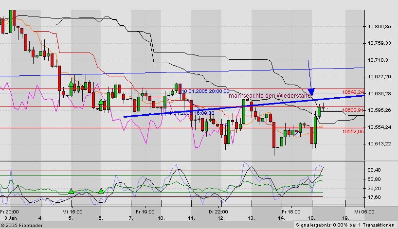f-h Oni BW sb & Friends-TTT, Dienstach 18.01.05 3928