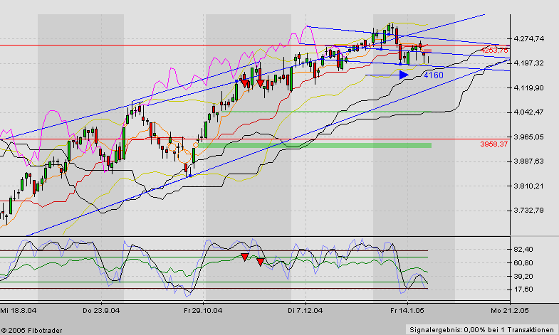f-h Oni BW sb & Friends-TTT, Freitach 21.01.05 4059