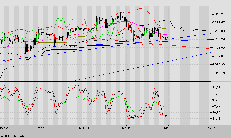 f-h Oni BW sb & Friends-TTT, Freitach 21.01.05 4080