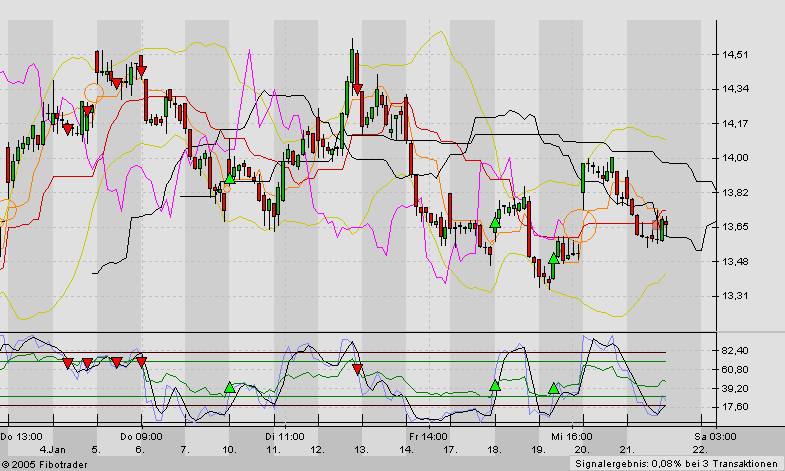 f-h Oni BW sb & Friends-TTT, Freitach 21.01.05 4083