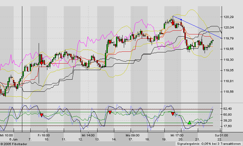f-h Oni BW sb & Friends-TTT, Freitach 21.01.05 4084