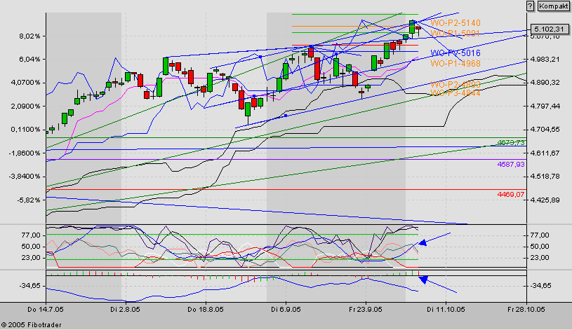 ► TTT-Team / Mittwoch, 05.10.2005 16750