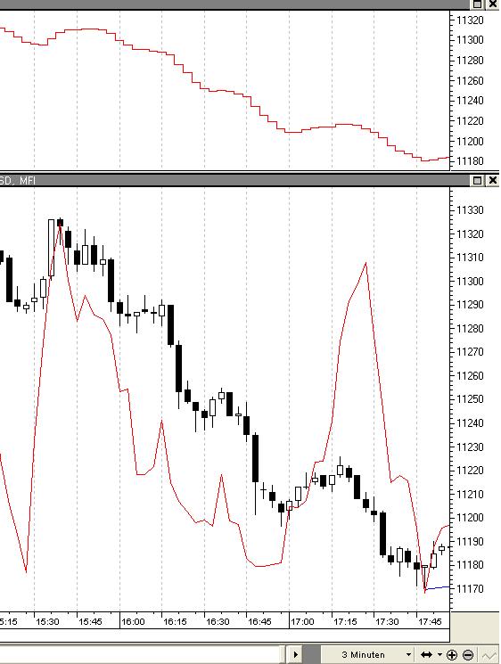 Dowjones! Up ins neue Quartal? 36608