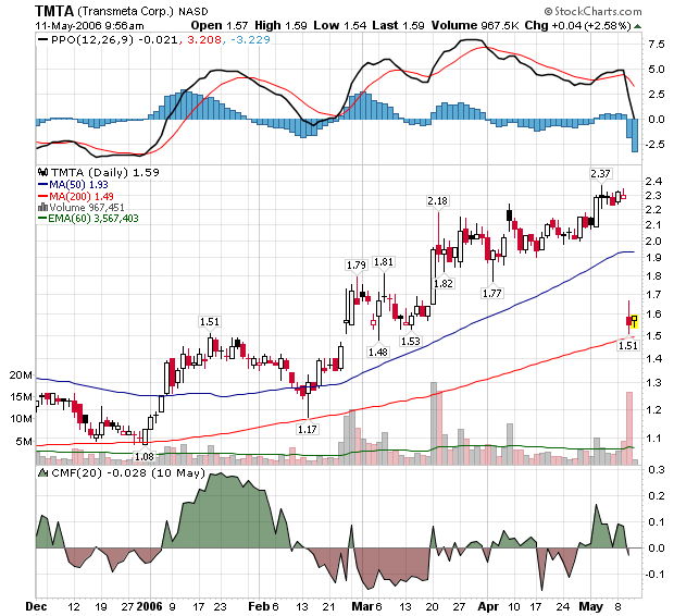 tmta news und aussichten 40158