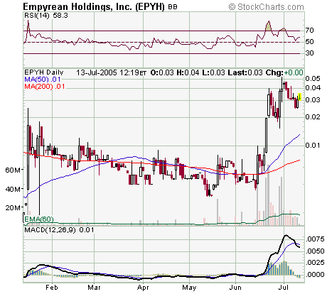 Empyrean Holdings. Super News! Lohnt der Einstieg? 11097