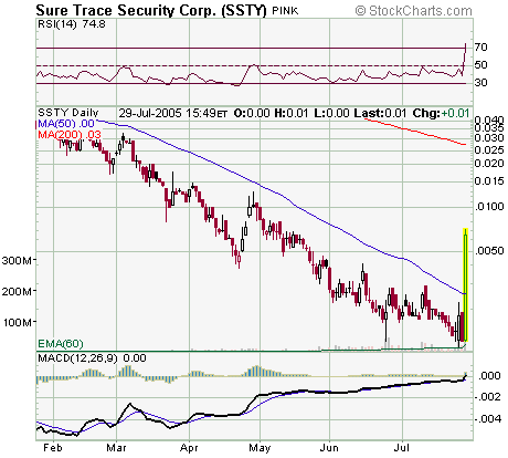 +425% heute. neuer auftrag in china 12045