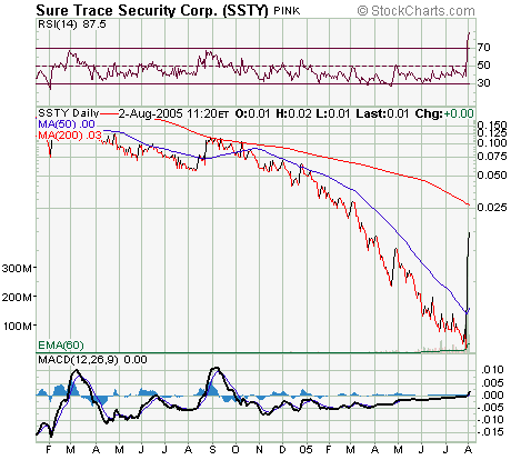 +425% heute. neuer auftrag in china 12351