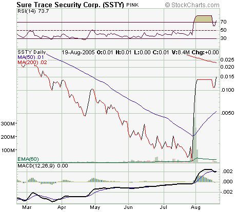 +425% heute. neuer auftrag in china 13881