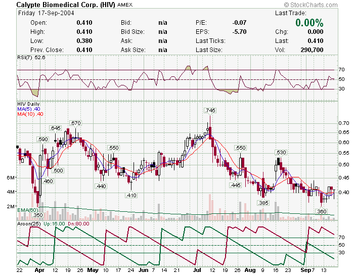 Calypte und die Zeit nach AIDS2004 in Bangkok 1390