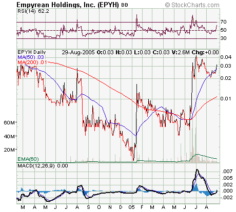 Empyrean Holdings. Super News! Lohnt der Einstieg? 14484