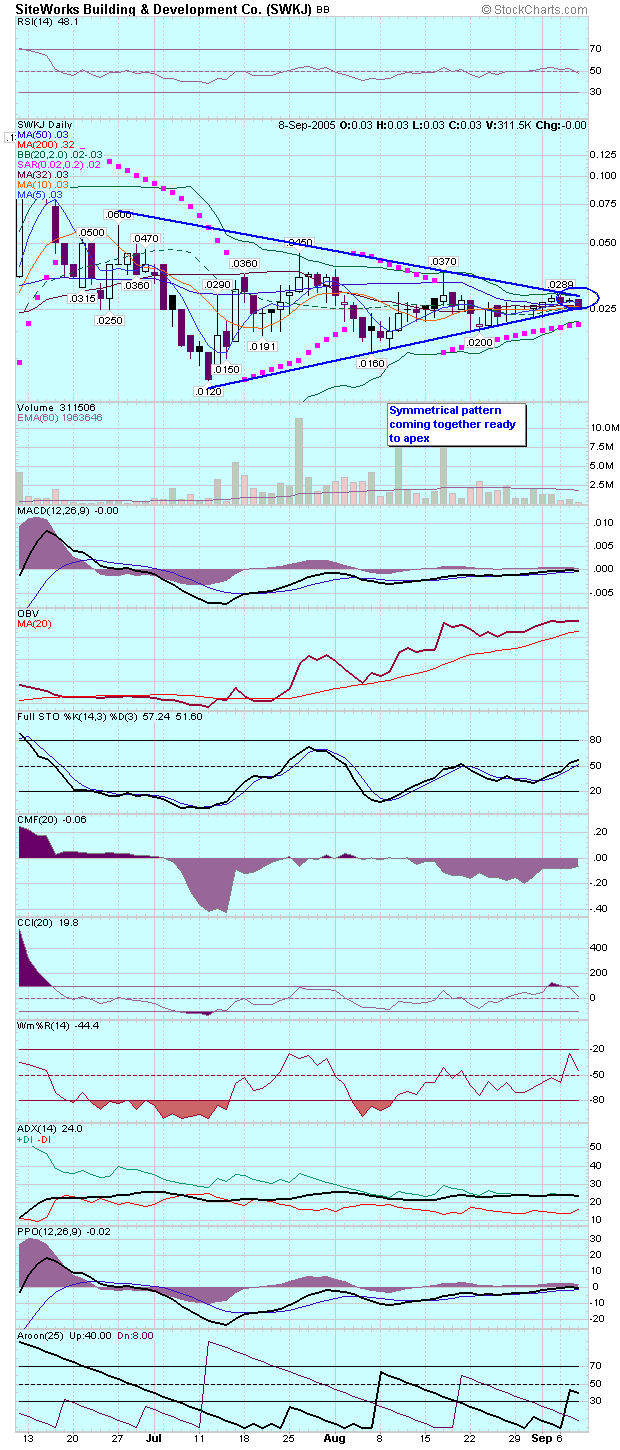 500% mit diesem Pennystock - gerade ausgebrochen 15113