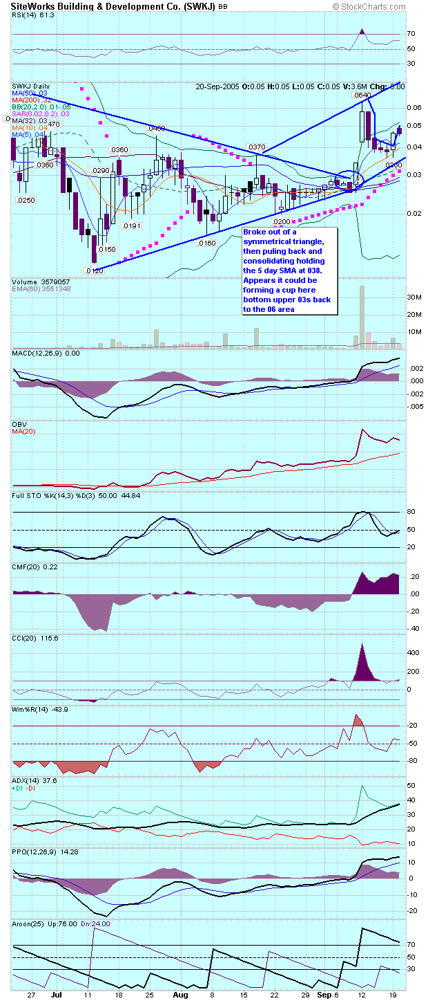 500% mit diesem Pennystock - gerade ausgebrochen 15889