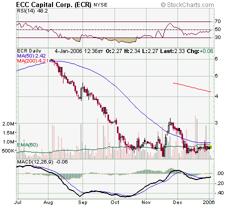 DOW & NASDAQ Einzelwertetrading 24651