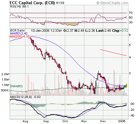 DOW & NASDAQ Einzelwertetrading 25653