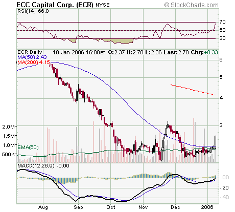 DOW & NASDAQ Einzelwertetrading 25700