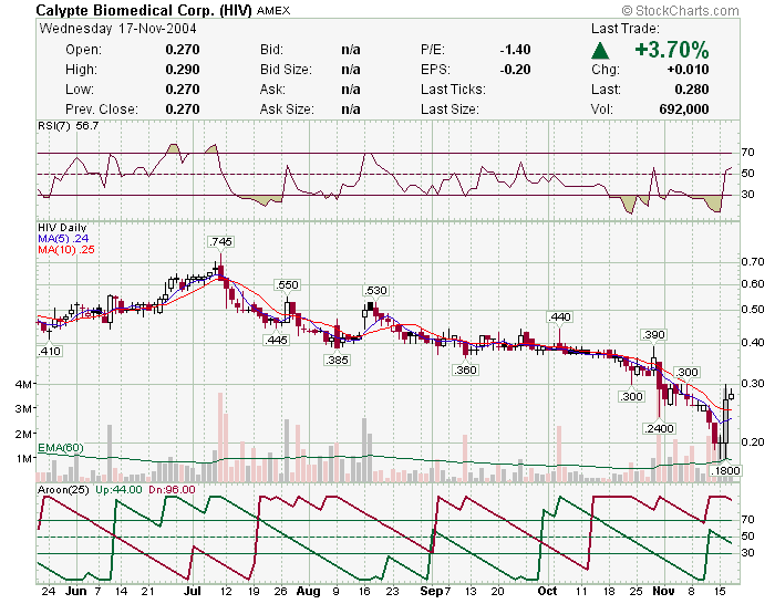 Calypte und die Zeit nach AIDS2004 in Bangkok 2697