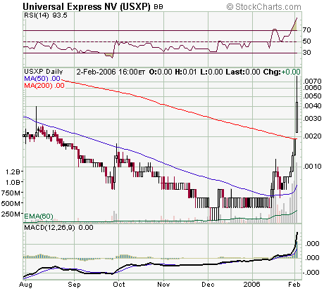 Jetzt USXP ins Depot 28607