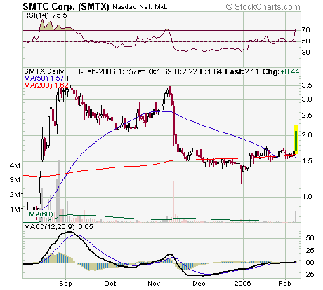 DOW & NASDAQ Einzelwertetrading 29131