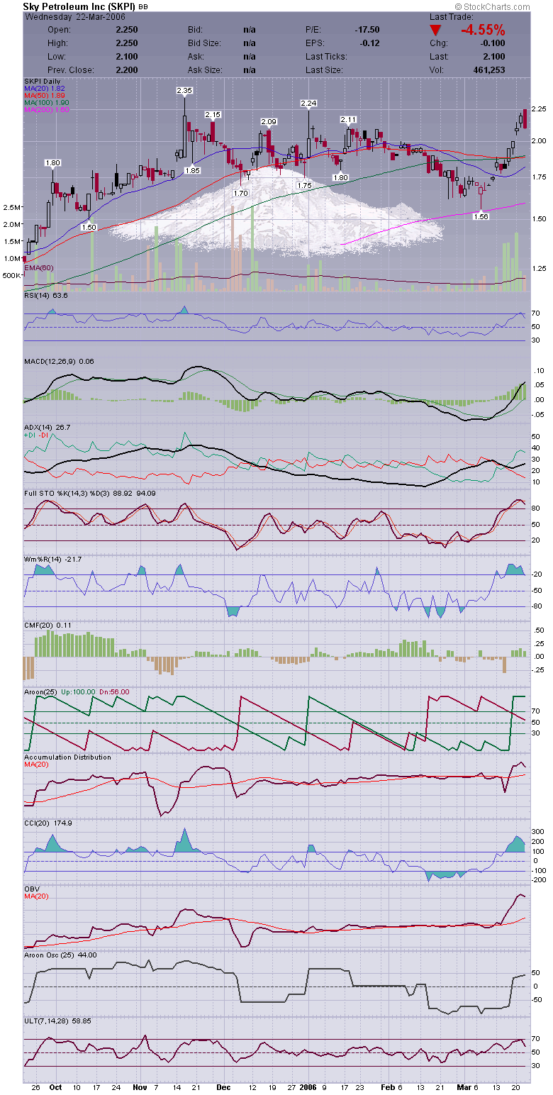 Ein Ölgigant erwacht! 34208