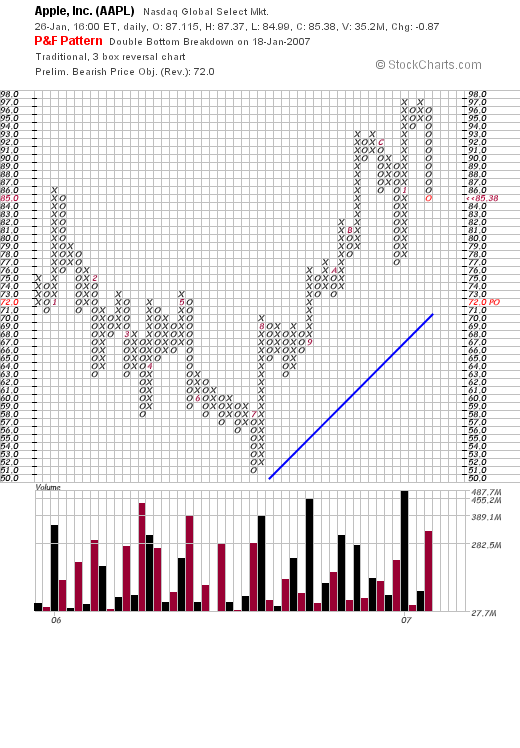 Apple mit Kurschancen 79510