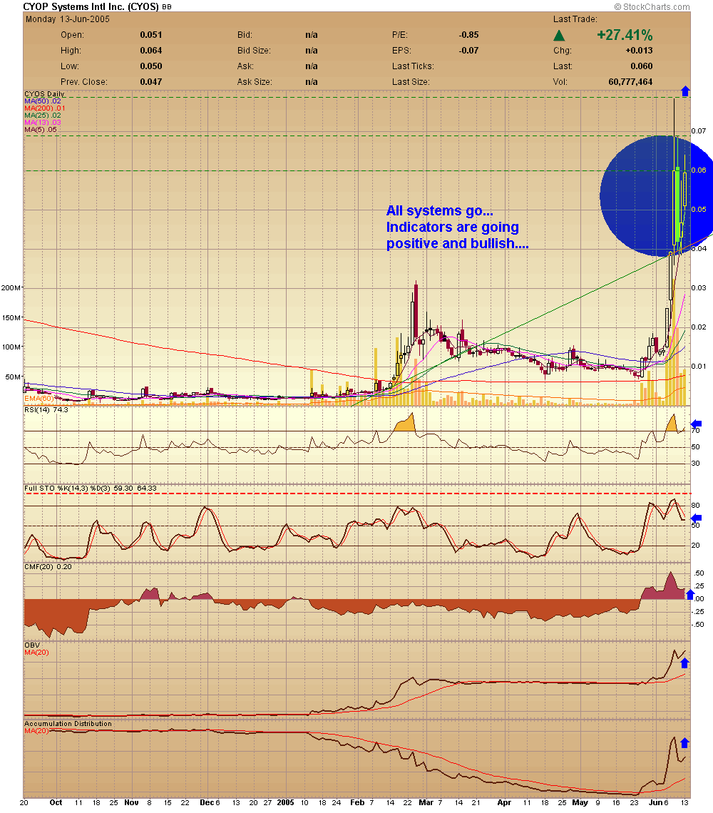 ***Blockbuster*** 9753