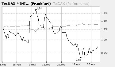 Sell in may and so put put put 95705