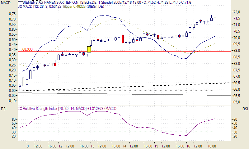 Siemens mein Tradingwert 22868