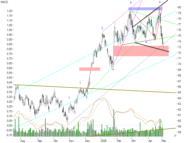 Siemens mein Tradingwert 39375