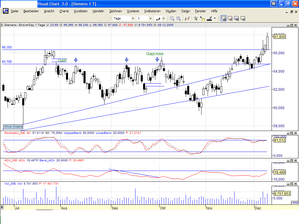 Dax-Einzelwertetrading KW 04 22035