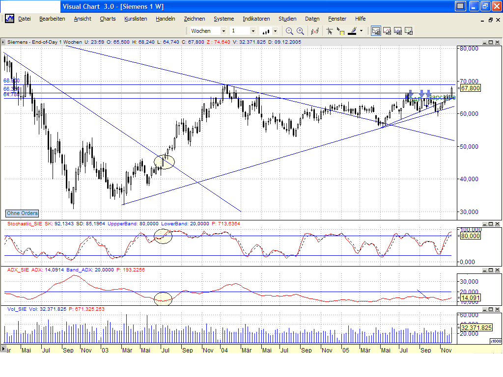 Dax-Einzelwertetrading KW 04 22040
