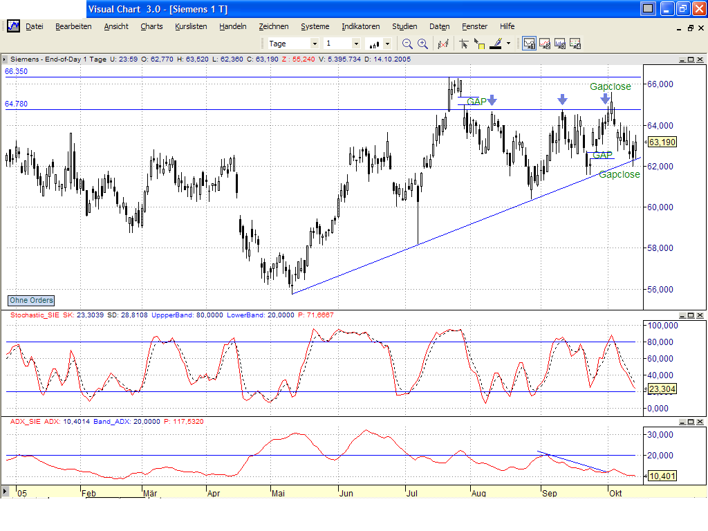 Dax-Einzelwertetrading KW 04 17644