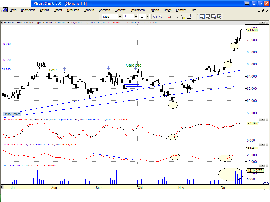 Dax-Einzelwertetrading KW 04 22908