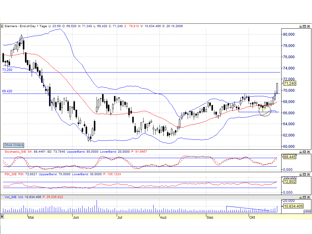 ► Day-Trading: Freitag, den 20.10.2006 63238