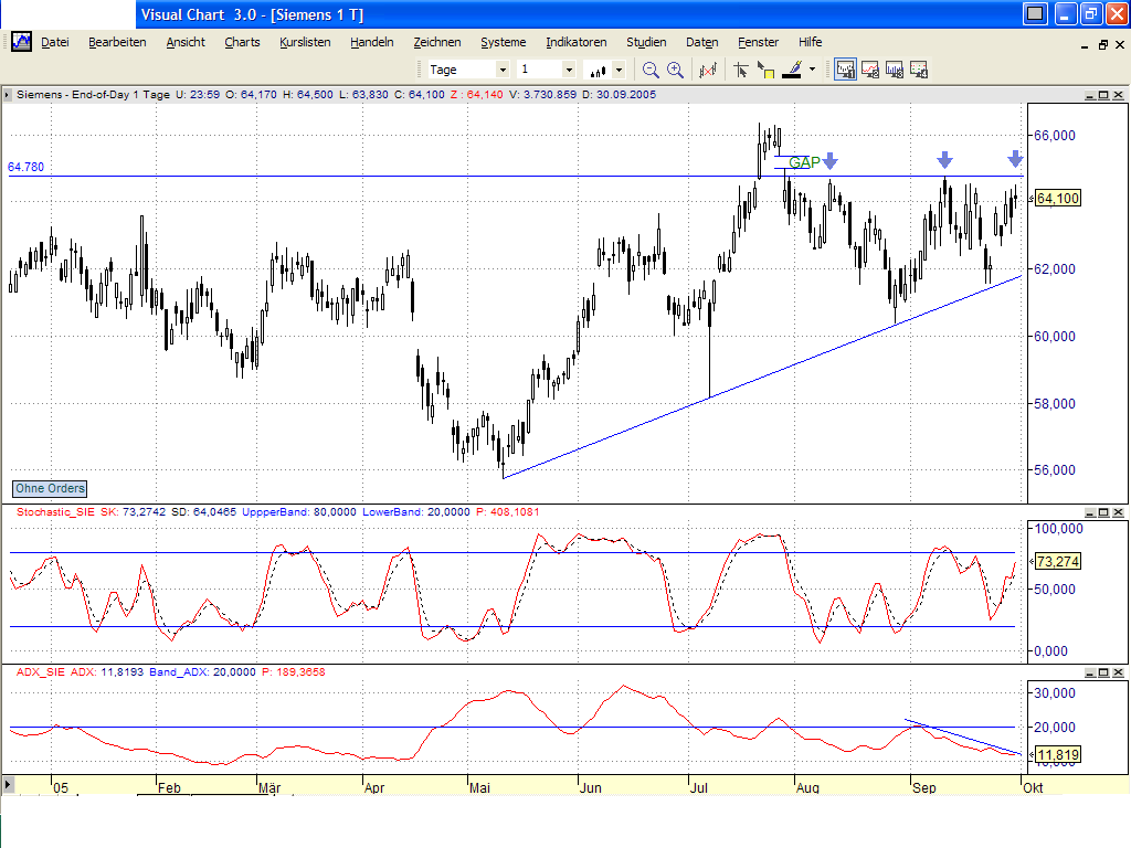 Dax-Einzelwertetrading KW 04 16574