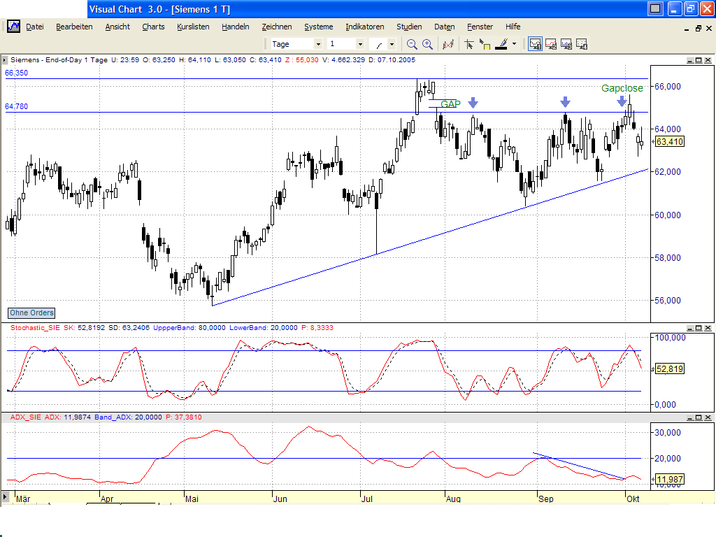 Dax-Einzelwertetrading KW 04 17063
