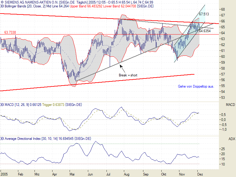 Siemens mein Tradingwert 21424