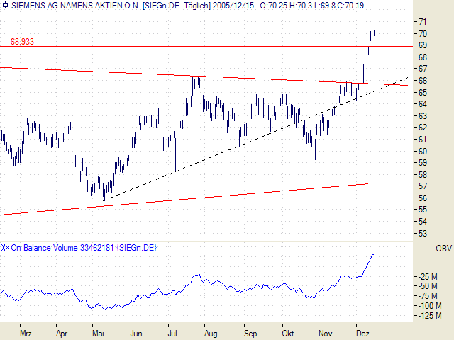 Siemens mein Tradingwert 22586