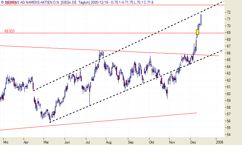Siemens mein Tradingwert 22777