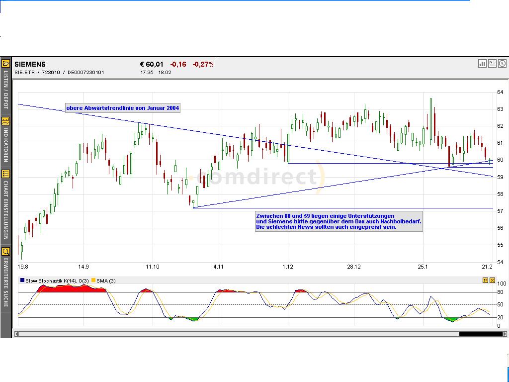 Dax-Einzelwertetrading KW 04 5110
