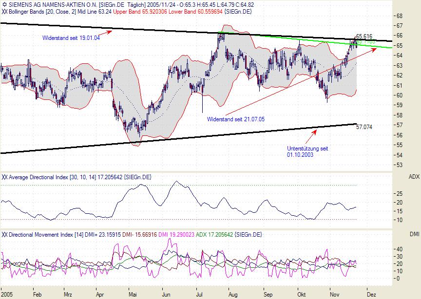 Siemens mein Tradingwert 20497