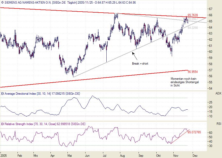 Siemens mein Tradingwert 20595