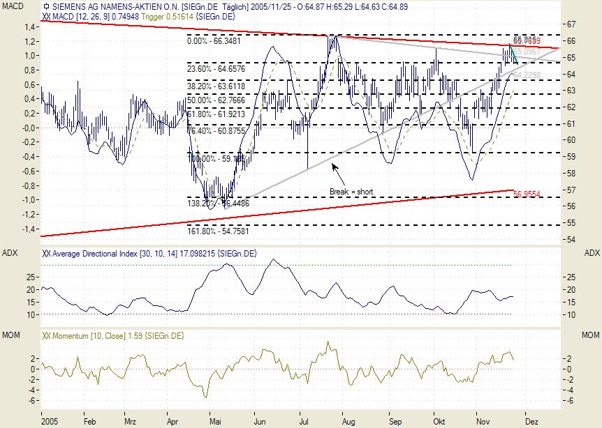 Siemens mein Tradingwert 20598