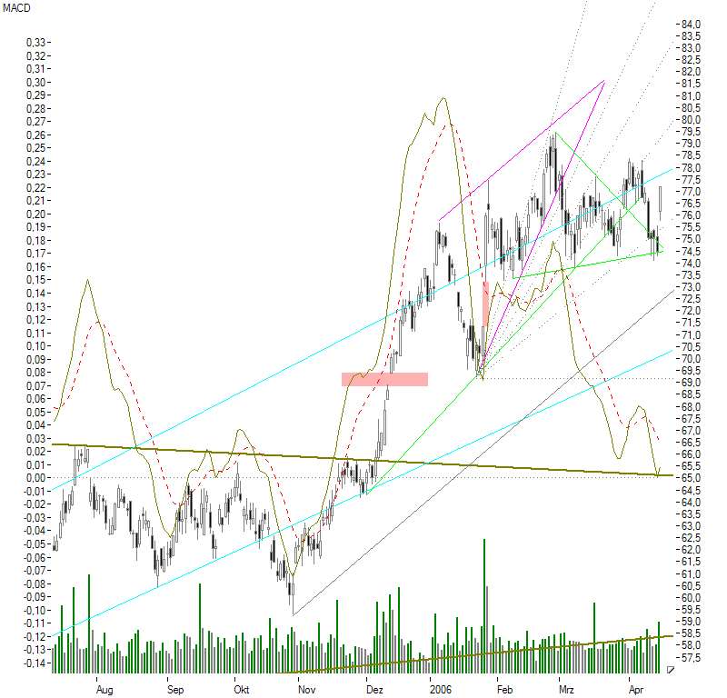 Siemens mein Tradingwert 37855